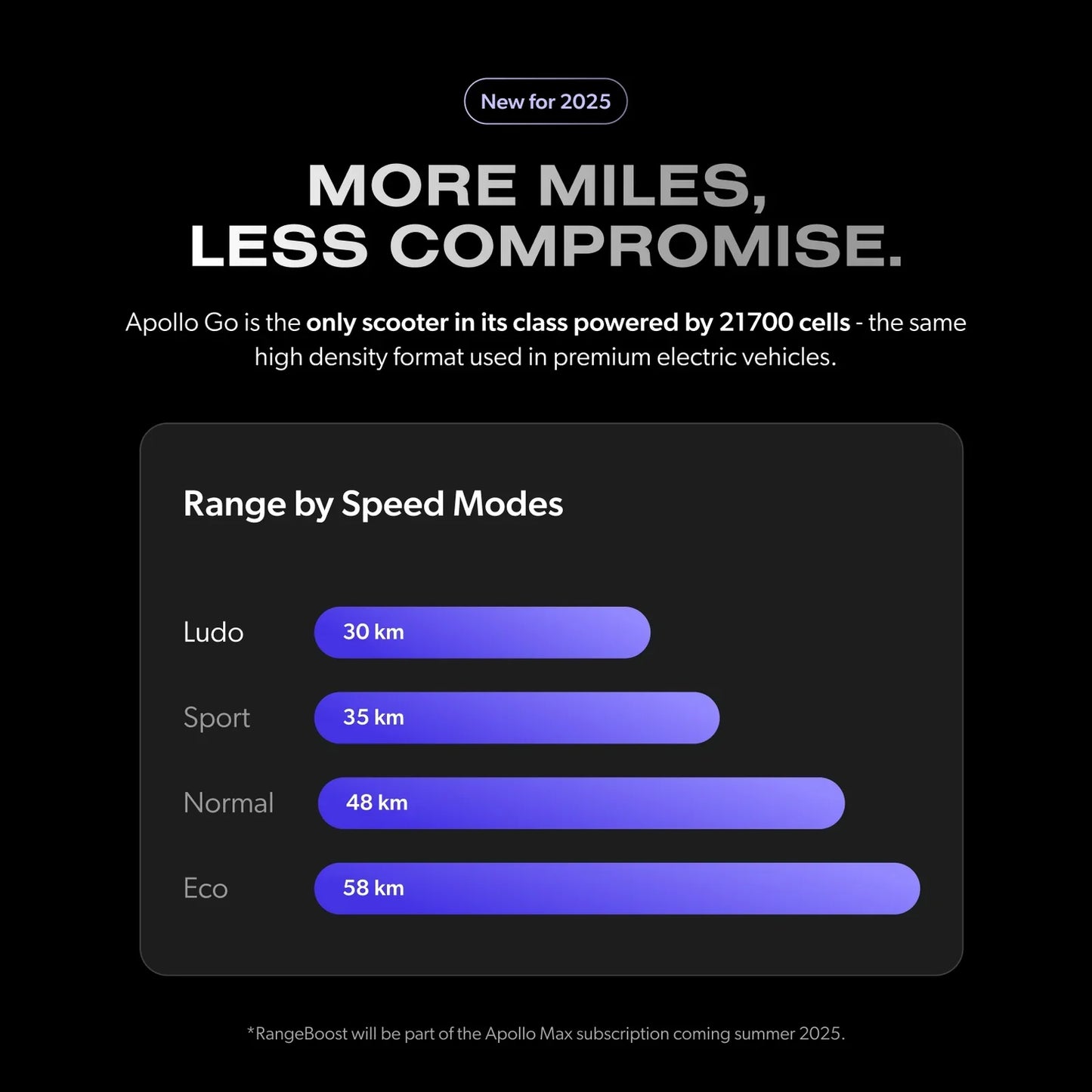 Apollo Go Electric Scooter