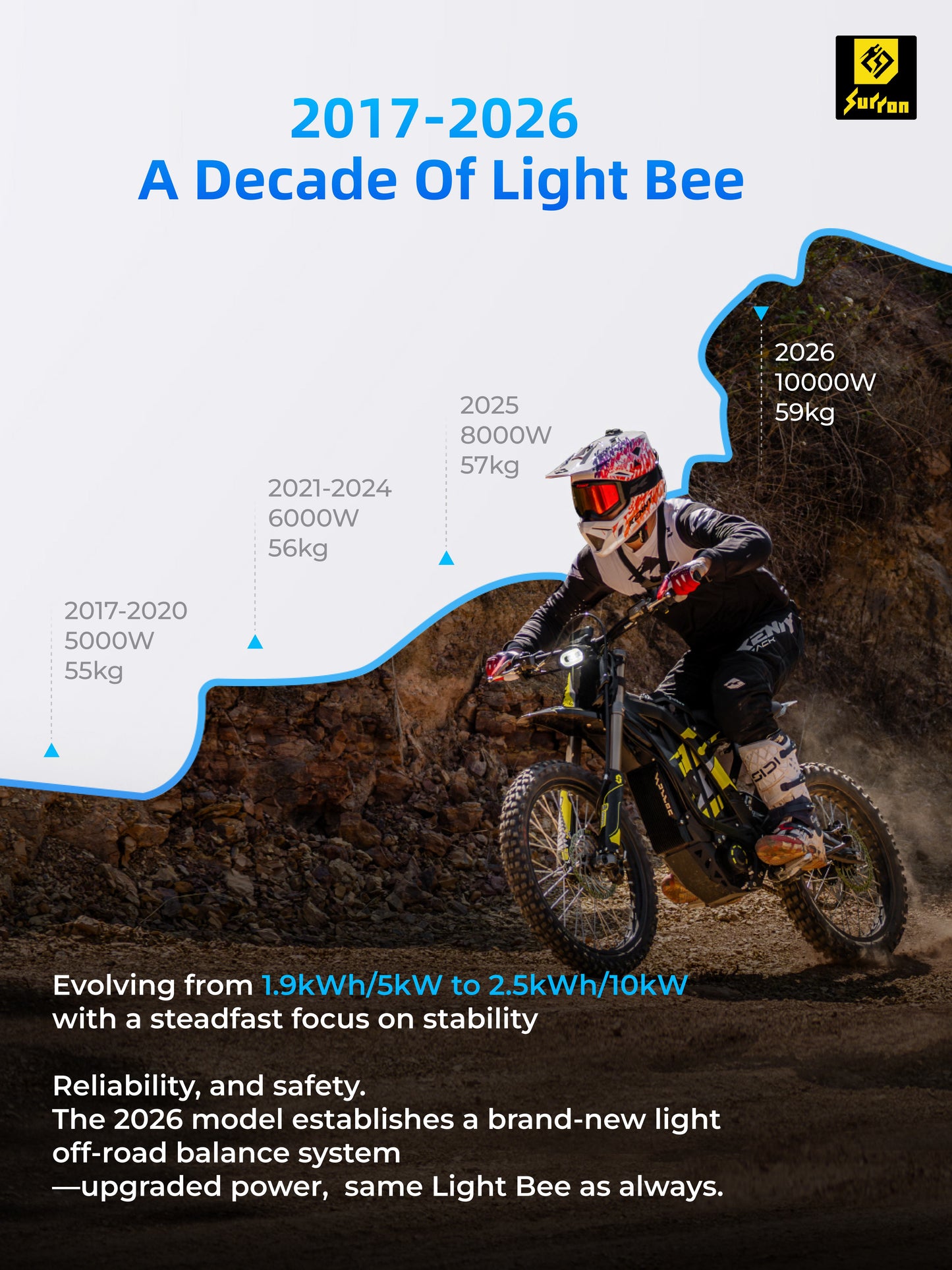 2026 Surron Light Bee X LBX Electric Dirt Bike *NEW MODEL!!*