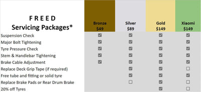 Freed Servicing Packages