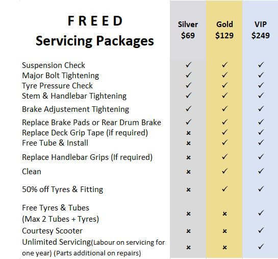 Freed Servicing Packages in Silver Gold VIP