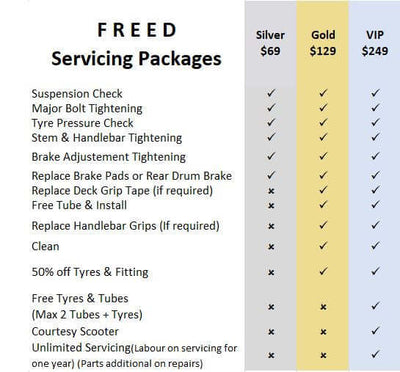 Freed Servicing Packages in Silver Gold VIP